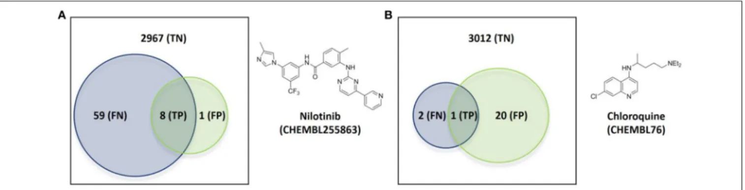 Figure 5B shows the validation for the second case, which analyses the antimalarial agent chloroquine