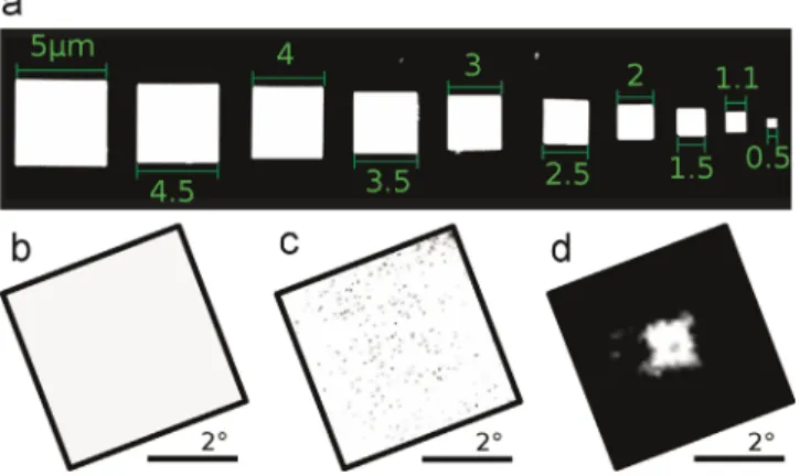 Fig. 6 shows the resulting ECPs, with 1024  768 pixel resolu- resolu-tion, for the two extremes in the X de ﬂ ection
