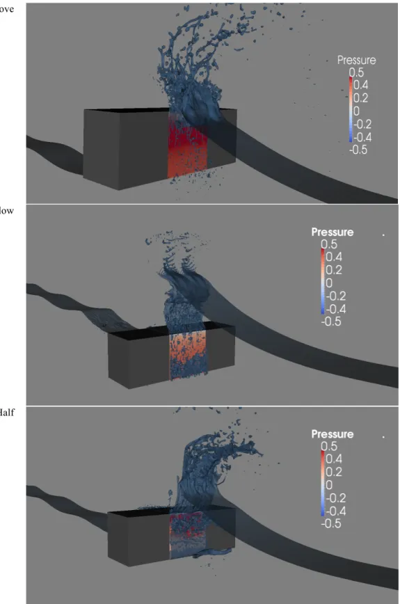 Figure  10:  Snap  shots  near  peak  pressures  on  front  face  of  cube.    Irregular  breaking  waves  with  H/ λ =0.063