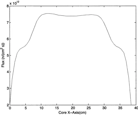 Figure  6:  The  dimensions  of this  plot  begins  at section  &#34;B&#34;  and ends  at  section  &#34;F&#34;  of  Figure 3.