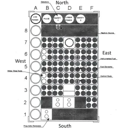 Figure  1:  The  layout of the Texas  A&amp;M  TRIGA reactor  as  specified  in the  Nuclear  Regulatory Commission's  Safety  Analysis  Report  (SAR)