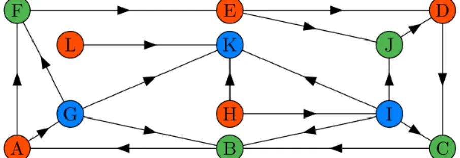 Figure 2.6 shows what happens in general, as Figure 2.2 (right) does for simple actions.