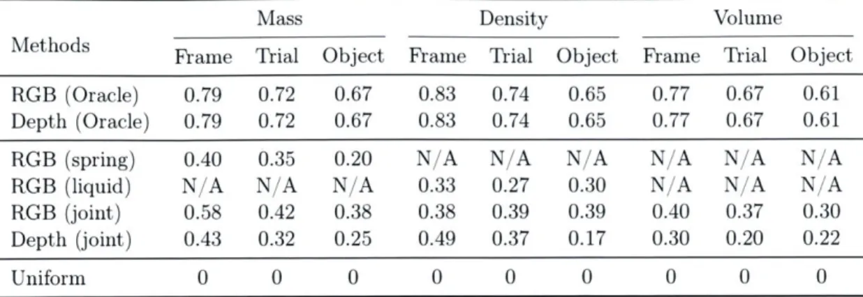 Table  3.2:  Correlation density,  and  volume