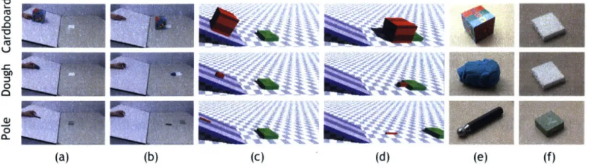 Figure  4-2:  Simulation  results.  Each  row  represents  one  video  in  the  data:  (a)  the first  frame  of  the  video,  (b)  the  last  frame  of  the  video,  (c)  the  first  frame  of  the simulated  scene  generated  by  Bullet,  (d)  th e  last