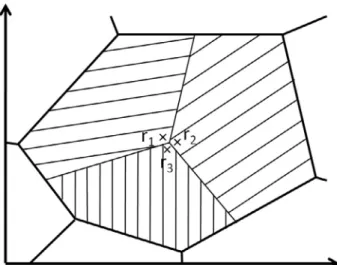 Fig. 1. The points of interest are located at a triple junction between three variants inherited from the same parent grain.