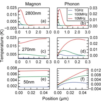 FIG. 1. The sketch of the samples GGG (500 µm)/YIG (x nm) where x = 50, 270, and 2800