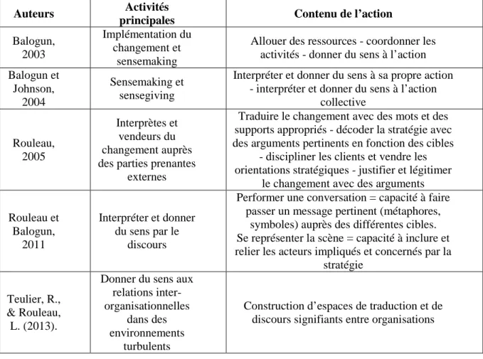 Tableau 2 : Apports du courant SAP à la contribution des cadres intermédiaires 