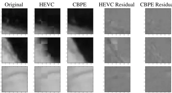 Figure 1.3.2: Comparison of predicted patches by using HEVC prediction and proposed scheme prediction methods