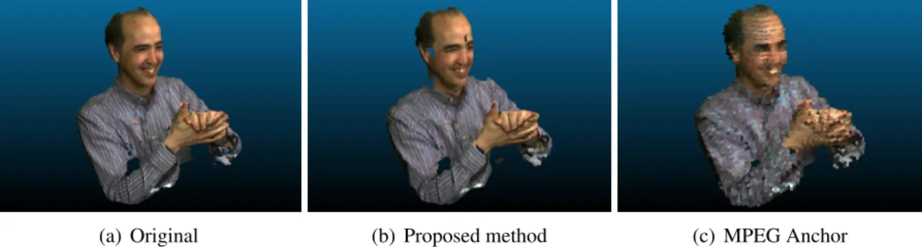Figure 1.4.2: Original point cloud (left), the compressed point cloud using the proposed method (middle) and the MPEG anchor (right)