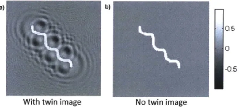 Figure  1-4:  Twin  image  problem.  (a)  Amplitude  reconstruction  without  phase  infor- infor-mation  at  hologram  plane,  (b)  amplitude  reconstruction  with  phase  inforinfor-mation.