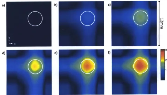 Figure  3-8:  Experimental  results  for  a  test  object.  2D  water  content  reconstructions after  a)  0  s,  b)  160  s,  c)  320  s,  d)  480  s,  e)  640  s,  f)  800  s