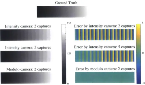 FigUre  2-8:  Comparison  between  multi-shot  HDR  using  an  intensity  carnera  and  a  modulo camera