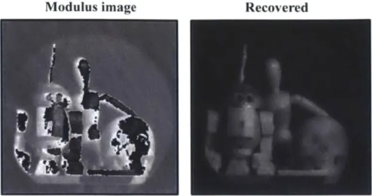 Figure  2-11:  Real  experiment:  single  shot.  The  modulus  image  is  unwrapped  to  become an  HDR  image.