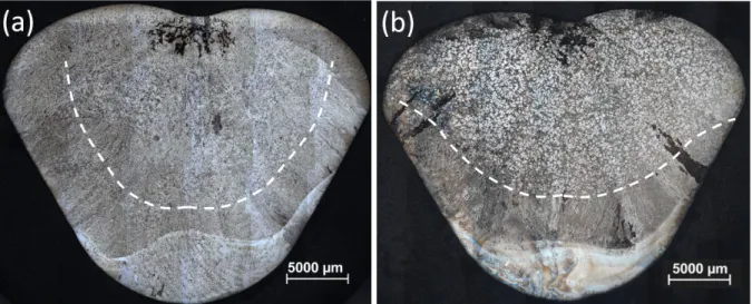 Figure 2: Optical macrographs of ingot cross sections with columnar/equiaxed transition  indicated as dashed line for (a) reference ingot and (b) ingot inoculated with 9 hour milled 