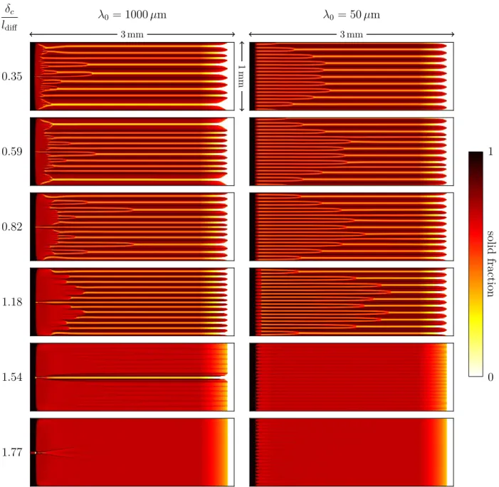 Fig. 9. Spatiotemporal plots of mesoscopic simulations with different stagnant-film thicknesses, δ c 