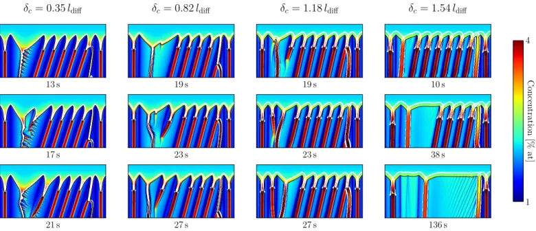 Fig. 14. Interactions at the grain boundaries for different stagnant-film thicknesses, δ c .
