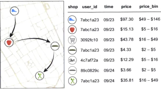 Figure  1-5:  Financial  traces  in  a  simply  anonymized  data  set  such  as  the  one  we use  for  this  work