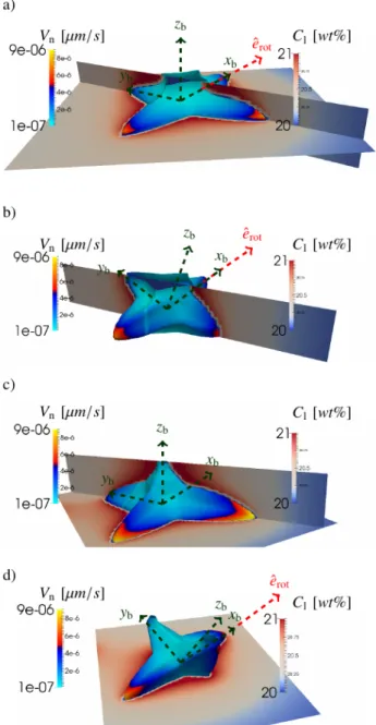 Figure 8: RG at the time of 60s for: a) the reference simulation case (RC) that is symmetric with respect to the x–y plane, b) the case with RG rotated 30 ◦ (C30), non symmetric with respect the x–y plane