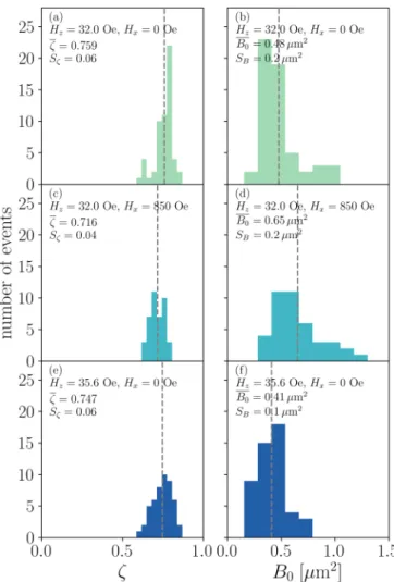 FIG. 4. Typical domain-wall profiles obtained with an out-of- out-of-plane field H z = 32 