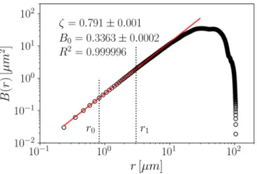 FIG. 7. Dependence of the goodness of the linear fit, R 2 , on the limits of the fitting range