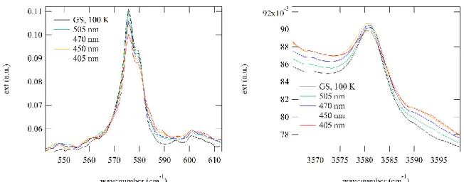 Fig. S2. Population of the photoinduced linkage isomer PLI-2 as a function of irradiation wavelength  at 100 K