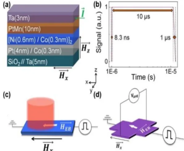 FIG.  2.  Normalized  magnetisation  M/M s   as  a  function  of  the  applied magnetic field