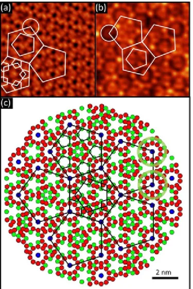 Fig. 2 (a,b, Atomic structure of the fve-fold i-Ag-In-Yb surface imaged by tTM at positve and negatve bias