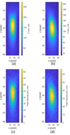 Figure 3-15: The Raman images based on the (a)(b) MCR-ALS results and (c)(d) Si peak intensity