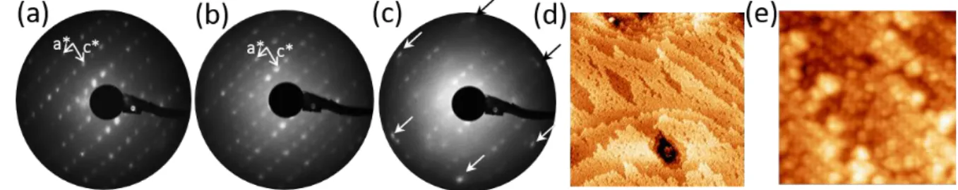 Figure 2: (a) (1x1) LEED pattern of the clean surface (36 eV); (b) c(2x2) pattern obtained after dosing 0.5 ML of  Al (36 eV); (c) after dosing 5 ML of Al