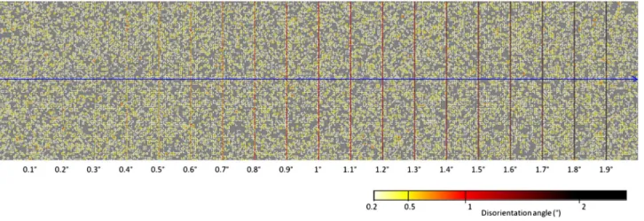 Fig. 6. Pixel to pixel disorientation proﬁle along the blue line (Fig. 5) compared with the disorientation without the noise.