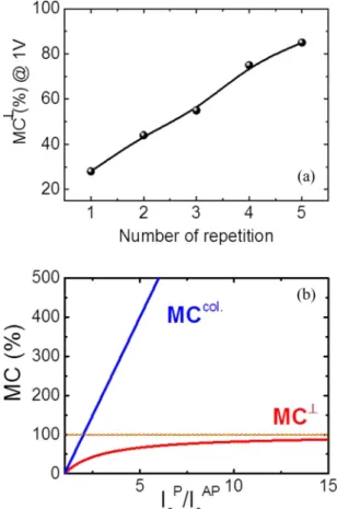 FIG. 4. Definition of the angles using for the experiments performed in the last part of the paper