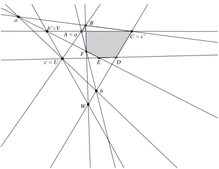 Figure 7: Pappus property implies hexamy property