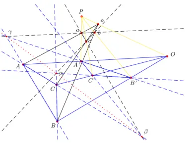 Figure 10: Desargues theorem (3D extrusion) A,B,C,A ′ ,B ′ ,C ′ ,O,α,β and γ are co-planar.