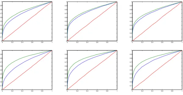 Figure 1.5: The spacing test and its “studentization” are exact.