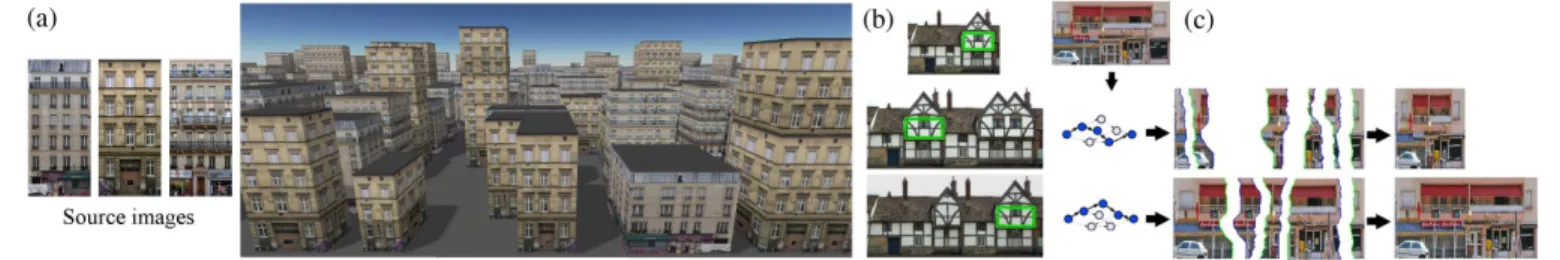 Figure 1: (a) From a source image our synthesizer generates new textures fitting surfaces of any size