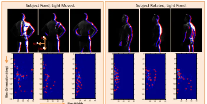 Figure 4: Left-Box: A set of input images I M with varying light lo- lo-cation and fixed subject posture