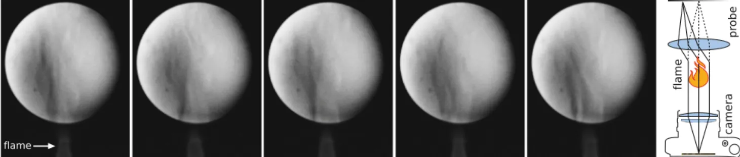 Fig. 12 Gas capture. An angular intensity probe is placed behind an open flame (right)
