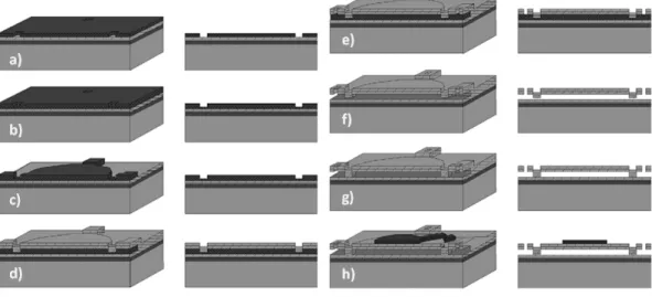 Figure 2.2  Exemple des diérentes étapes de fabrication en micro-usinage de surface [43]