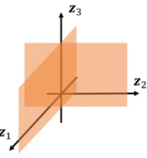 Fig. 2. Illustration of the nonconvex set UOS(2).