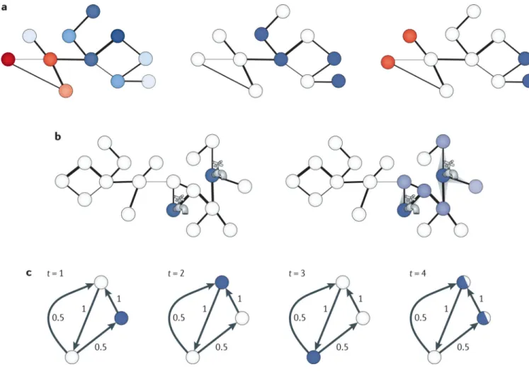 Figure 3. Integrative interactomics applications