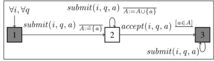 Fig. 4: QEA for Question Ordering