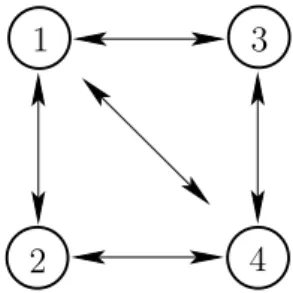 Figure 3.2: Symmetrically connected graph with four nodes