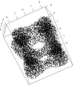 Figure 1.1: Point cloud sampled on the tangle cube in R 3 .