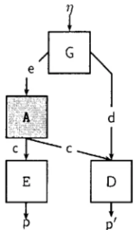 Figure  1-2:  The  basic  plaintext-awareness  "game"  (attempt)