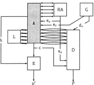 Figure  3-2:  The  game  of  plaintext  awareness  via  key  registration