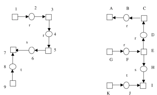 Figure 5.3 – Exemple d’isojoints maximaux entre deux GC [Chein et Mugnier 1992]