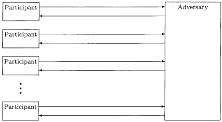 Figure  2-1:  General  formal  model  of communications