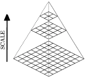 Figure  3-2:  The  image  pyramid  representation.
