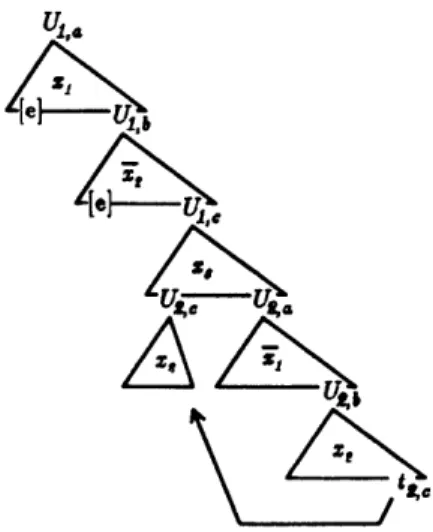 Figure  3.5:  This  figure  depicts  the  first  movement  transformation  that is  applied in  the  mapping  of the  DS  in  figure  3.4  to  the  SS  in  figure  3.6