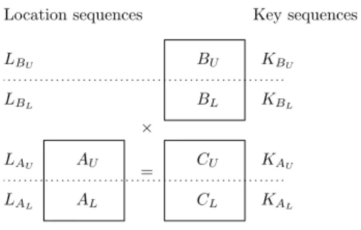 Figure 1 summarizes these notations.